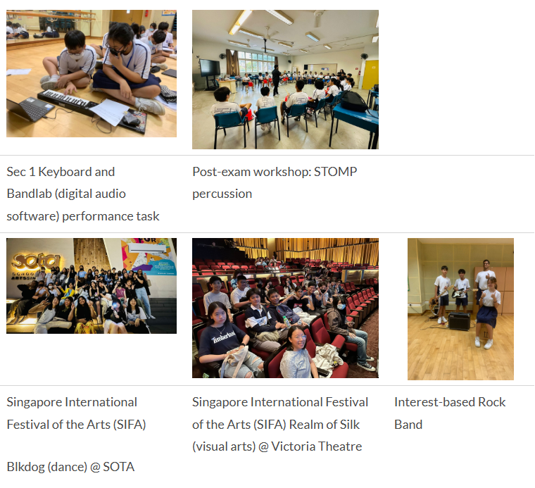 Our Achievements